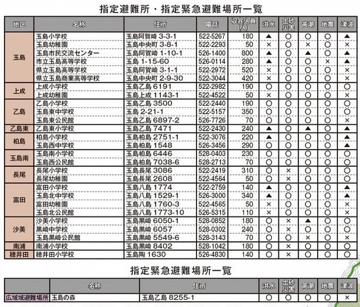 緊急避難場所